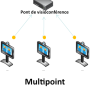 visioconference_multipoint_ok.png